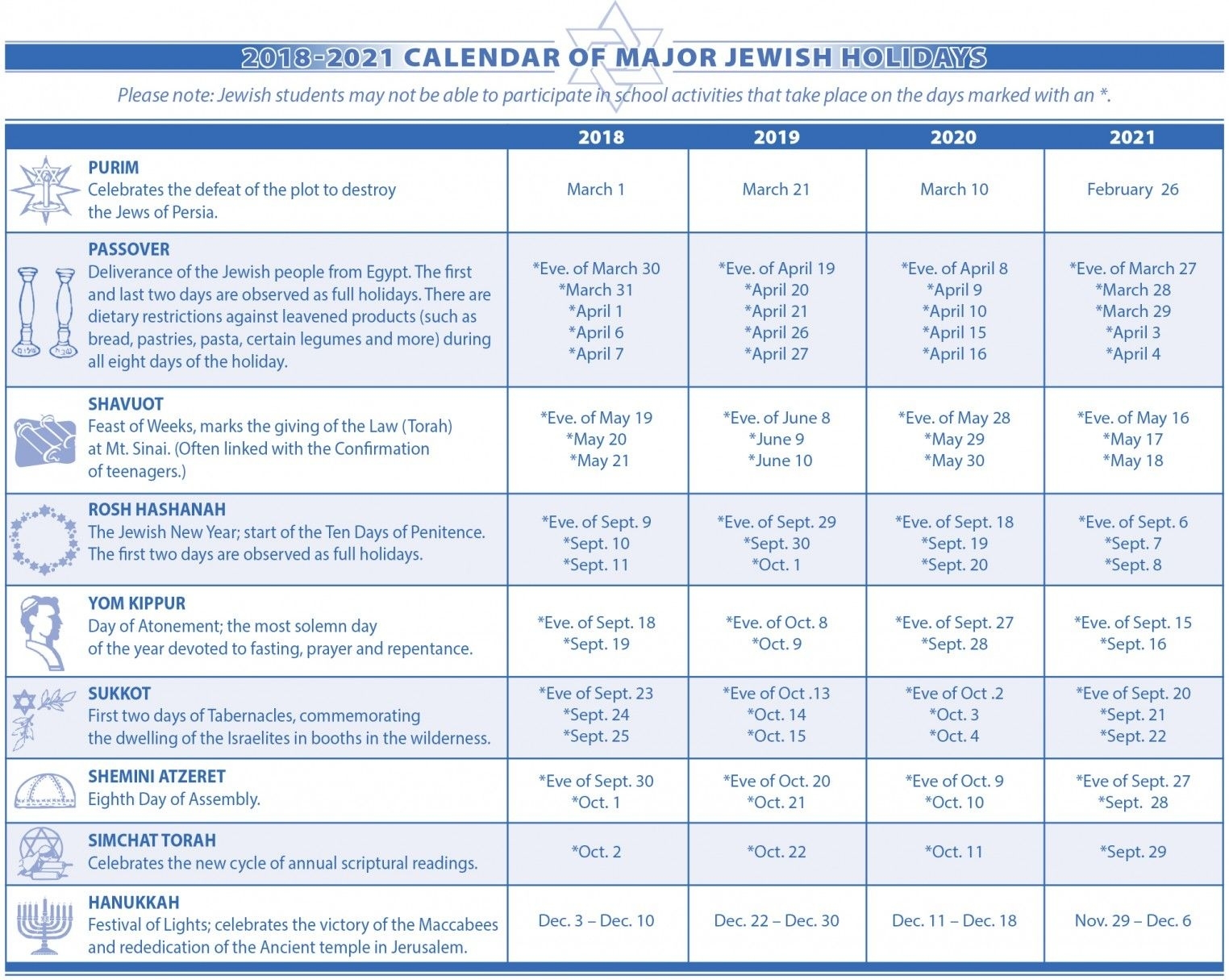 Jewish Holidays | The Jewish Federation Of Sarasota-Manatee | Jewish Holidays, Jewish Calendar Hebrew Calendar September 2021