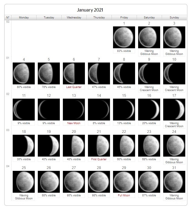 Lunar Calendar 2021 Free / Lunar Calendar Posters From Moonchart Co Uk : Download Or Customize Moon Calendar September 2021