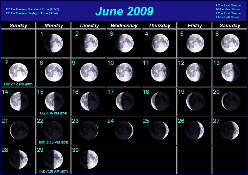 Moon Phases What Lunar Month Is December
