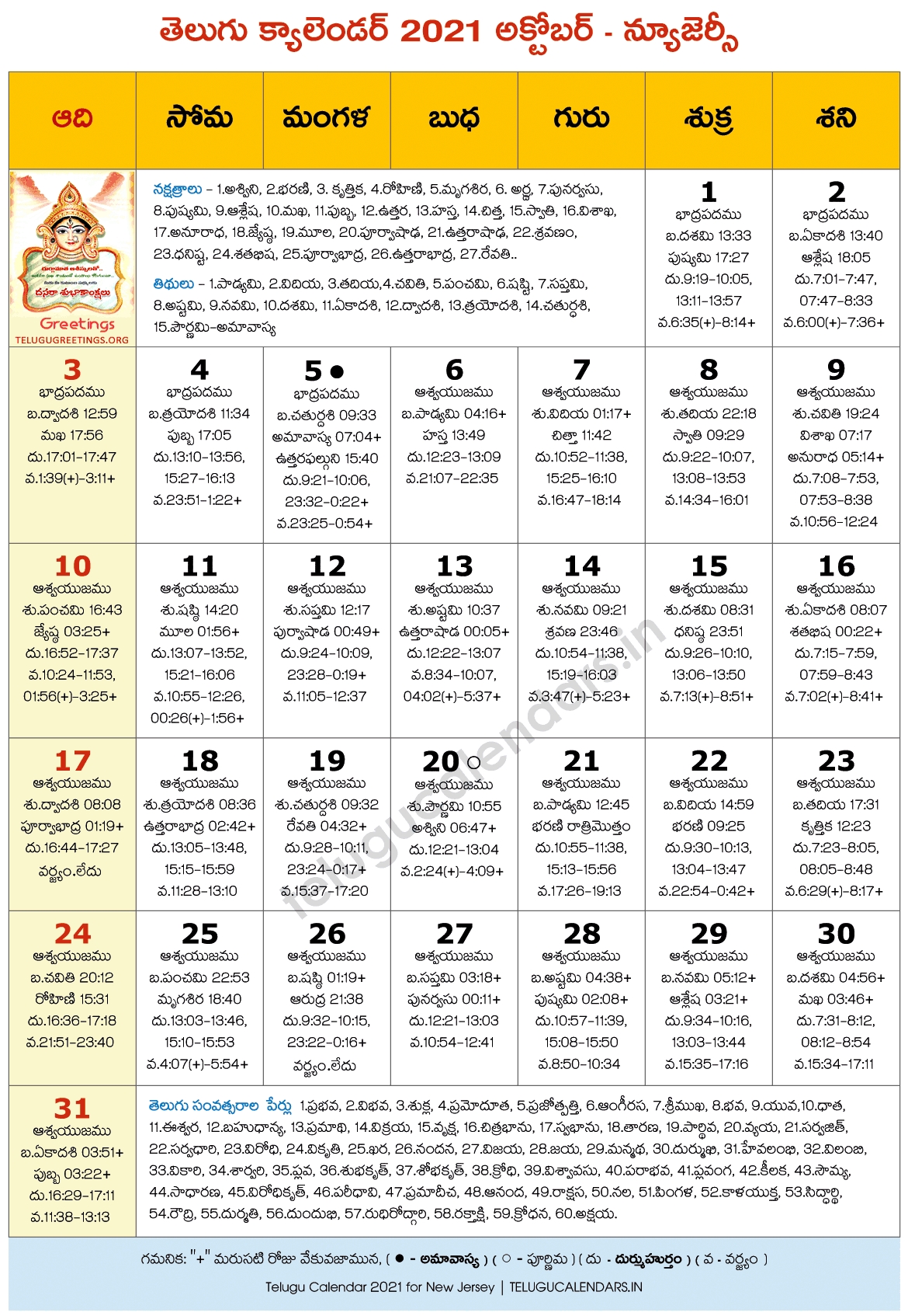 New Jersey 2021 October Telugu Calendar | Telugu Calendars August 2021 Calendar Telugu