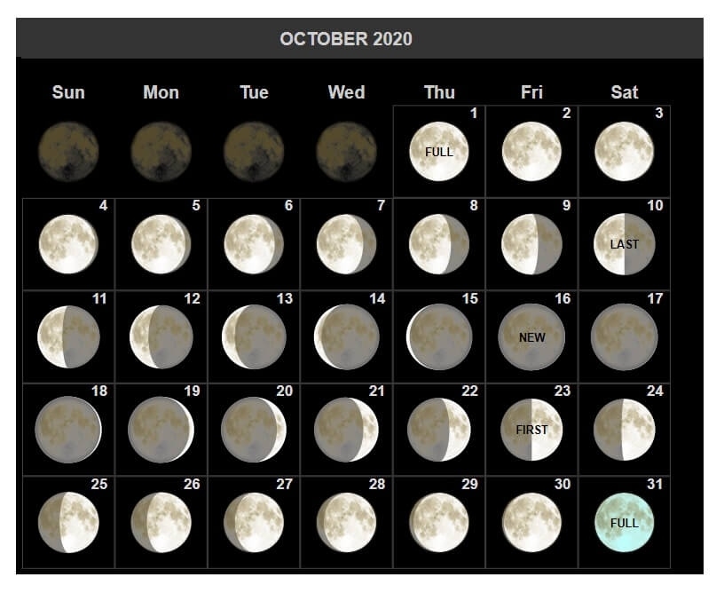 October 2020 Moon Phases Calendar - New Moon And Full Moon Calendar What Lunar Month Is December