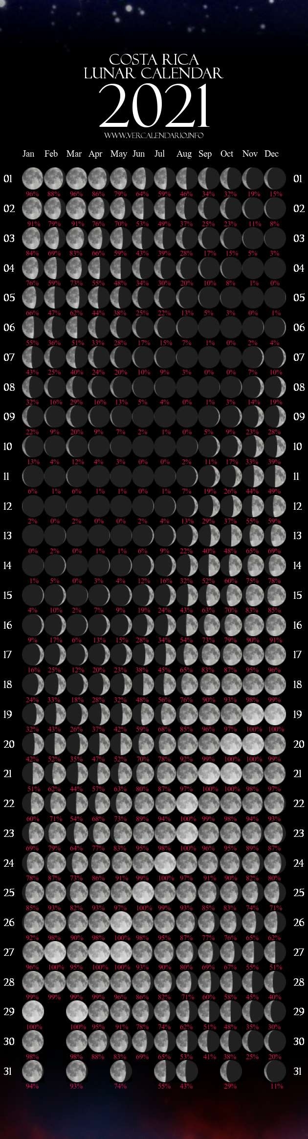 Spain Moon Calendar June 2021 | Printable March August 2021 Full Moon Calendar