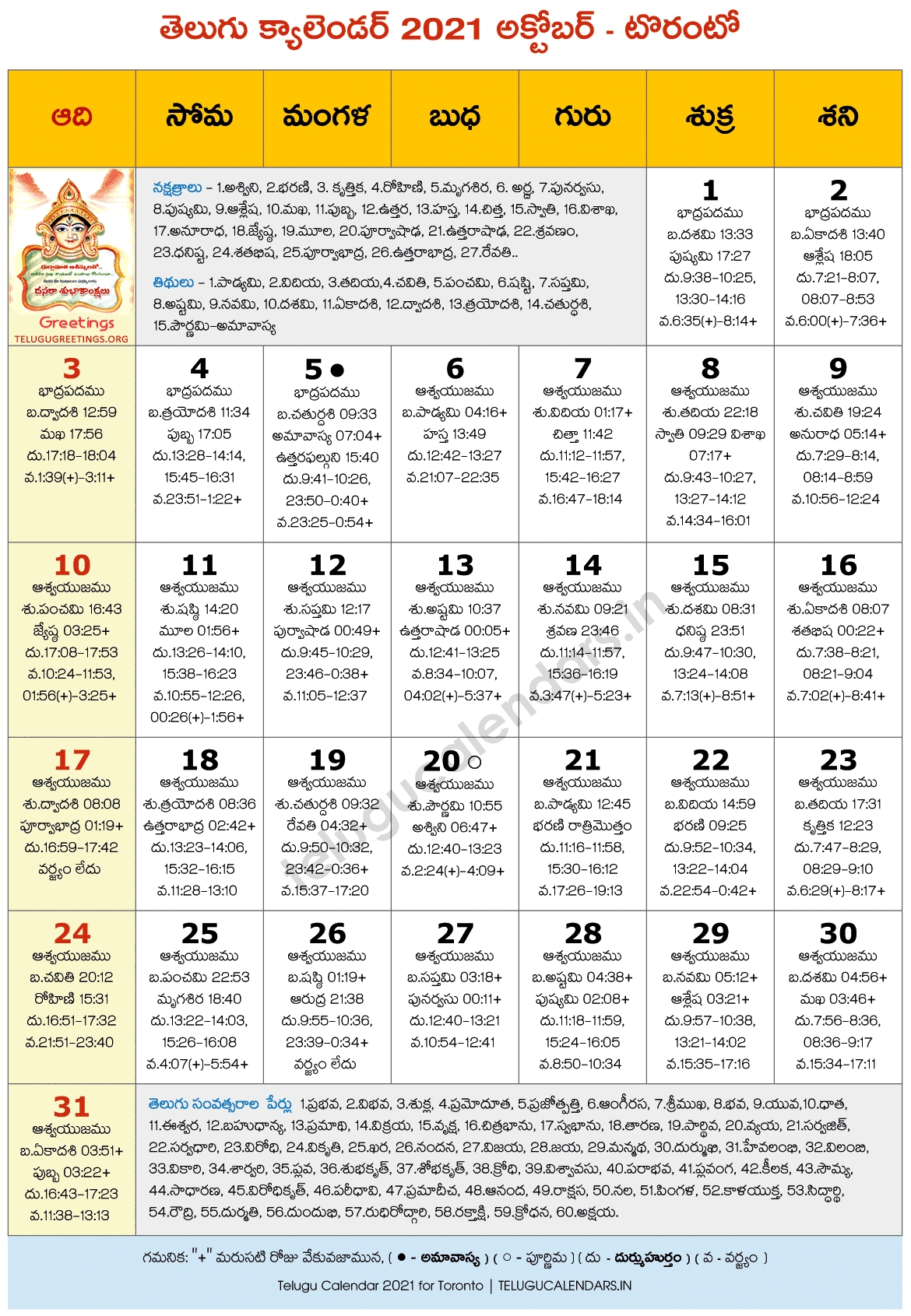 Toronto 2021 October Telugu Calendar | Telugu Calendars Telugu Calendar 2021 November Andhra Pradesh