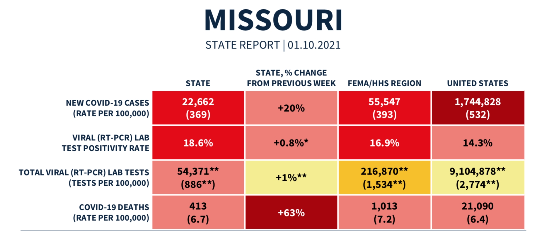 White House&#039;S &#039;Red Zone&#039; Report Recommends Missouri Speed Up Vaccinations - Abc17News Show Me December 2021 Calendar