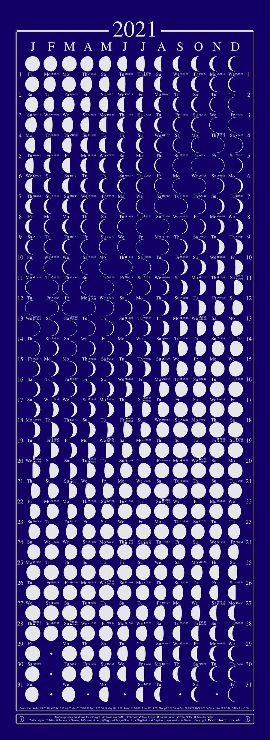 2021 Moon Chart Calendar (Unit Of 12) Nett - David Westnedge Ltd July 2021 Full Moon Calendar