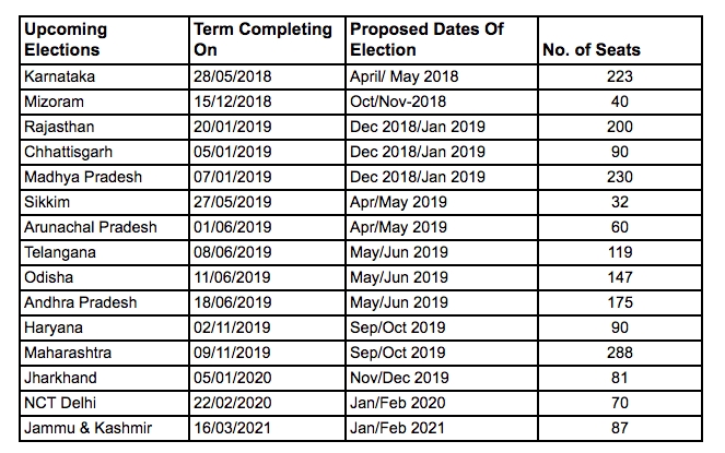 A List Of Upcoming Elections In India In 2019 - 2020 | Youth Ki Awaaz November 2021 Election Calendar