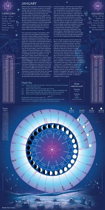 Astro Moon Calendar 2021 - Astrocal Lunar Calendar December 2021
