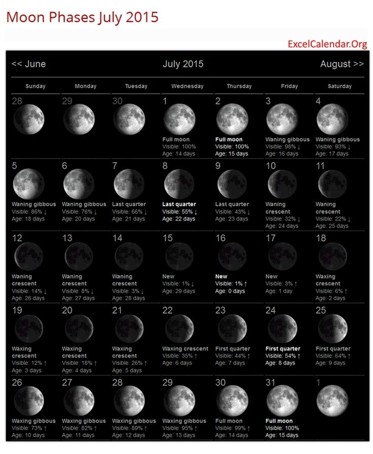 July 2015 Moon Phases Calendar | Moon Phase Calendar, Moon Calendar, Moon Phases August 2021 Calendar With Moon Phases