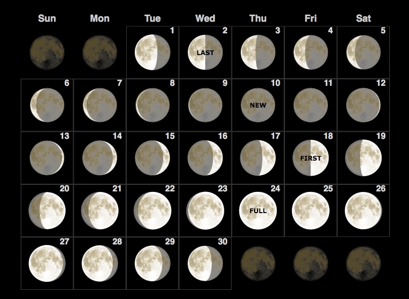 Lunar June 2021 Calendar (Moon Phases) - Full &amp; New Moon July 2021 Lunar Calendar