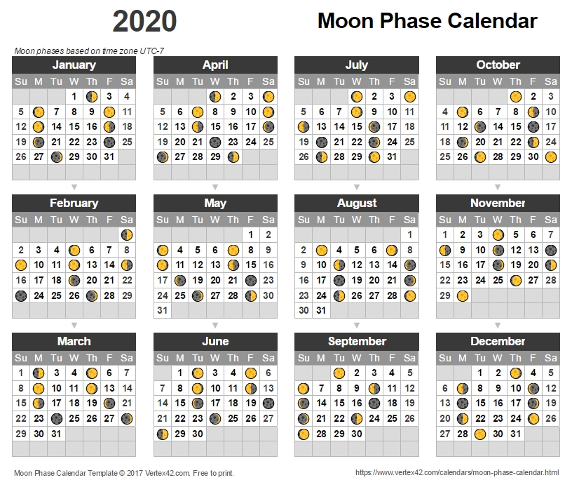 Moon Phase Calendar 2020 - Lunar Calendar Template August 2021 Calendar With Moon Phases