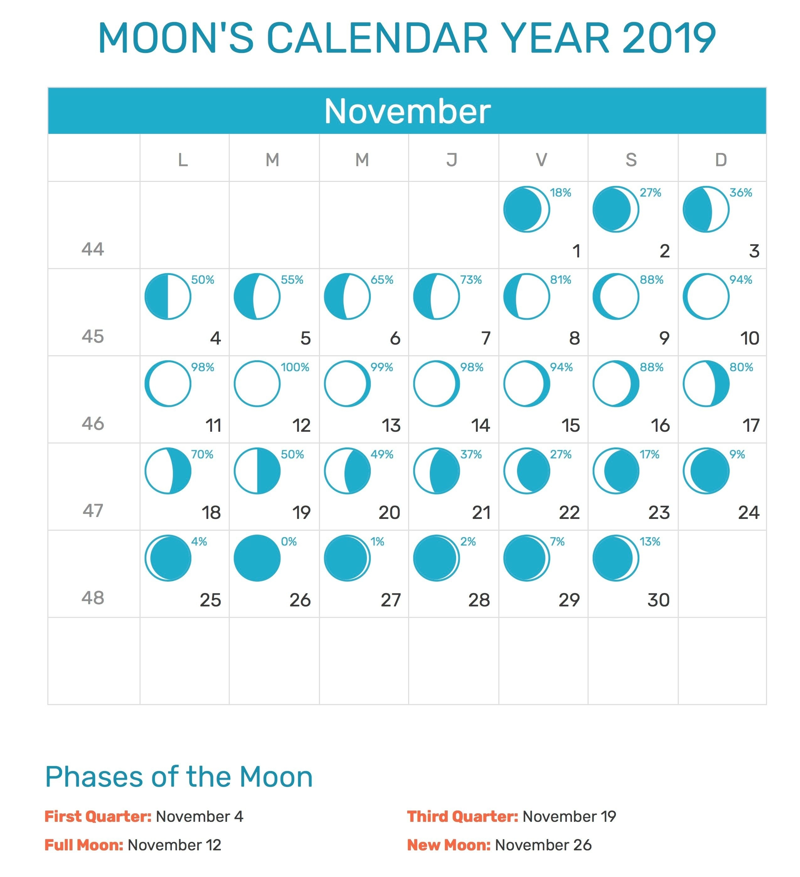 October 2021 Full Moon Calendar | Calendar 2021 July 2021 Full Moon Calendar