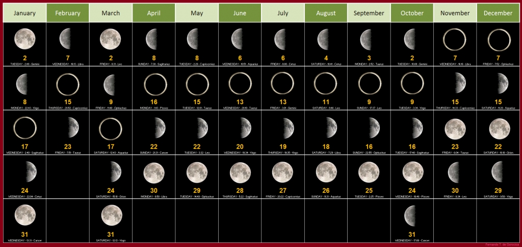 Weekly Printable Calendar With Moon Phases - Calendar Template 2021 Lunar Calendar September 2021