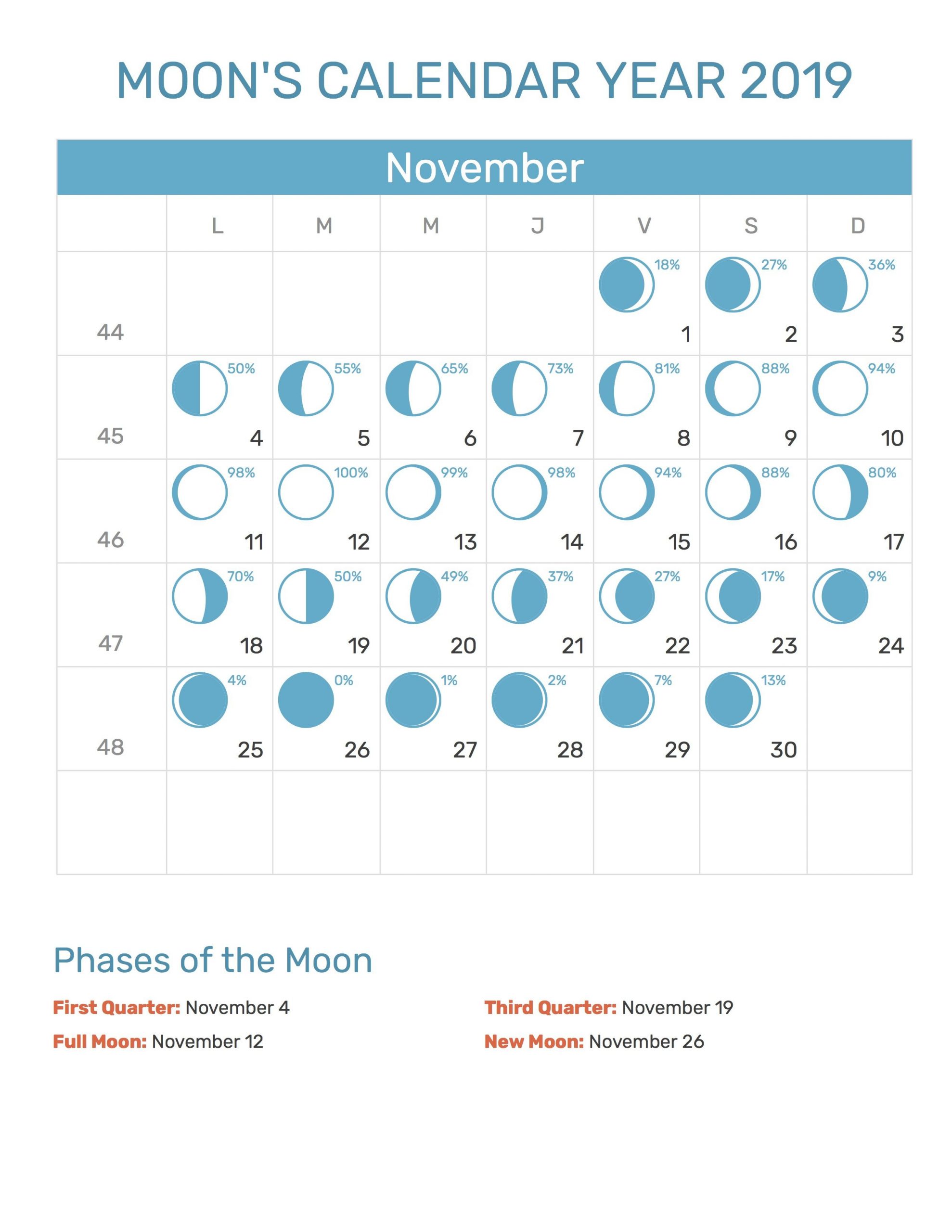 20+ Lunar Calendar 2021 - Free Download Printable Calendar November 2021 Moon Calendar
