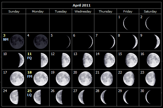 2011 Moon Details For Newport, Isle Of Wight What Lunar Month Is November