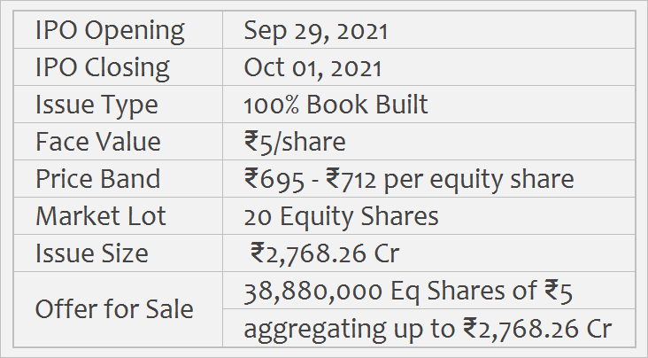 Aditya Birla Sun Life Amc Ltd Ipo Ipo Calendar December 2021