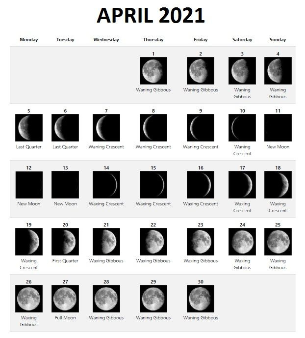April 2021 Moon Phases Lunar Calendar Printable Template December 2021 Moon Calendar