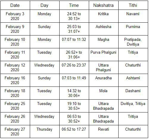 April 2021 Vivah Muhurat : Marriage Dates In 2021 Marriage November 2021 Calendar Shadi Muhurat