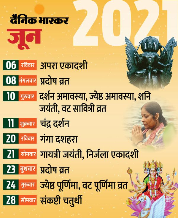 Calendar 2021 According To Hindu Panchang, Makar Sankranti 14 November 2021 Hindu Calendar