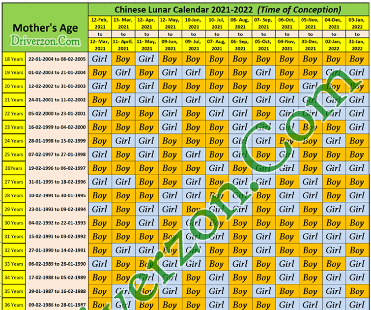 Chinese Lunar Calendar 2021-2022 Baby Gender Prediction Chinese Calendar December 2021