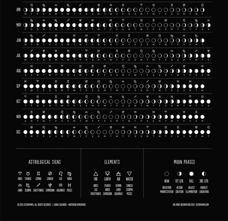 Full Moons 2021 / Lunar Moon Phases Cycle All 28 Shapes November 2021 Moon Calendar