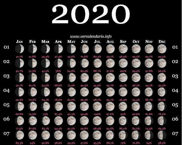 Lunar Calendar 2020 | Full Moon Calendar 2020 What Lunar Month Is November