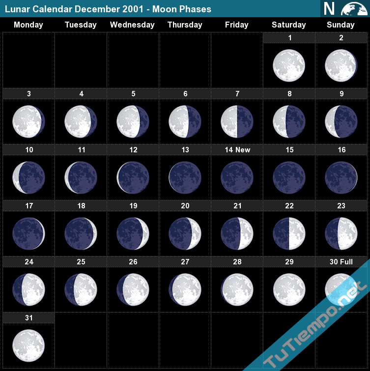 Lunar Calendar December 2001 - Moon Phases November 2021 Moon Phase Calendar