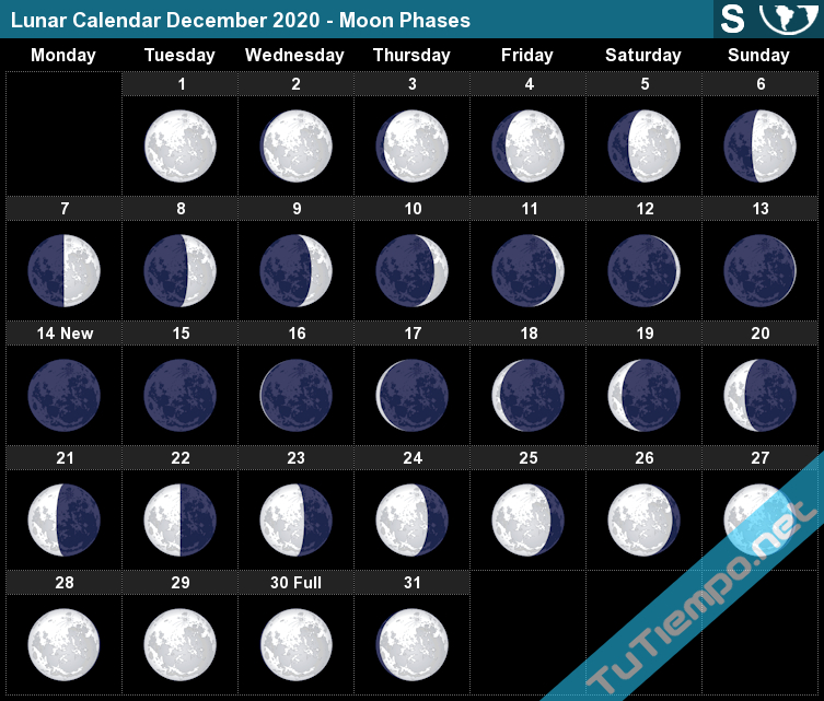 Lunar Calendar December 2020 (South Hemisphere) - Moon Phases December 2021 Lunar Calendar