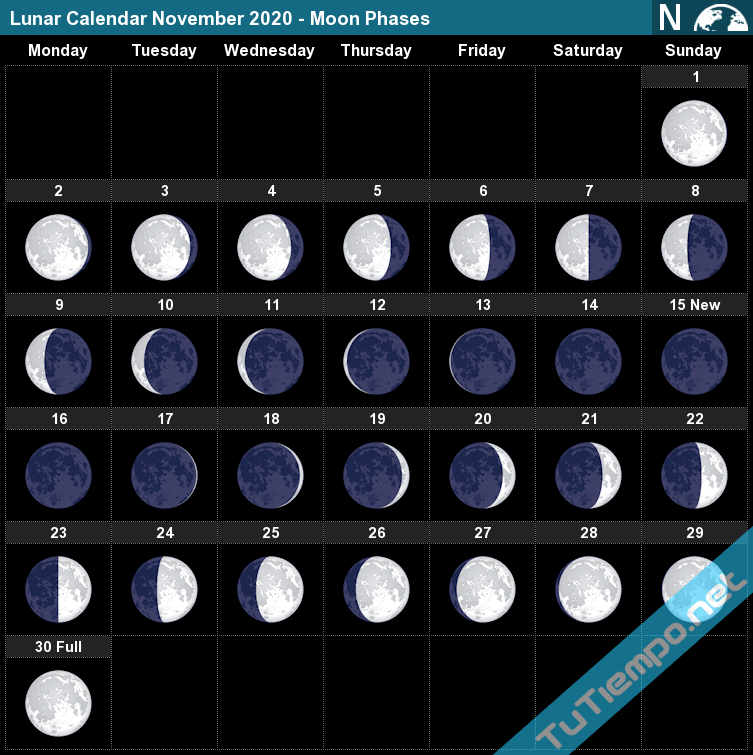 Lunar Calendar November 2020 - Moon Phases Lunar Calendar November 2021