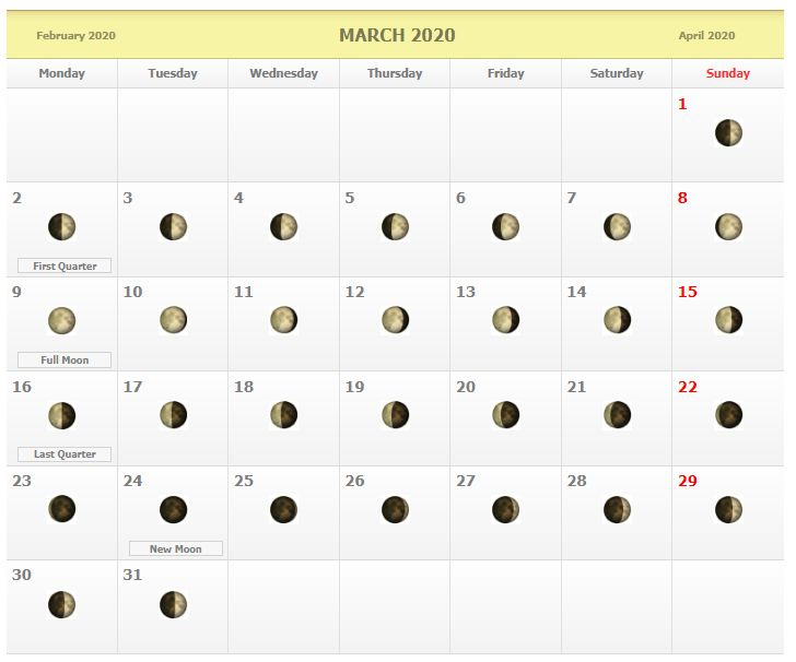 Lunar March 2020 Moon Phases Calendar - New And Full Moon November 2021 Moon Phase Calendar