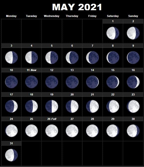 May 2021 Moon Calendar With Full And New Moon Dates December 2021 Moon Calendar