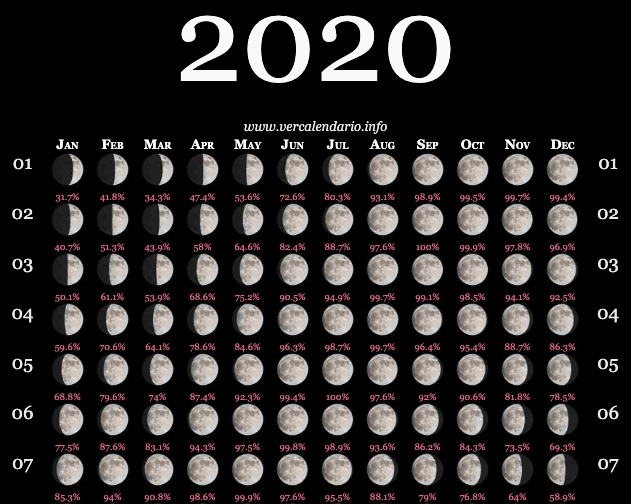 Moon Calendar July 2020 | Qualads December 2021 Lunar Calendar