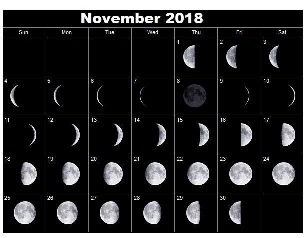 November 2018 Full Moon Calendar Phases| When Is Next Full What Lunar Month Is November