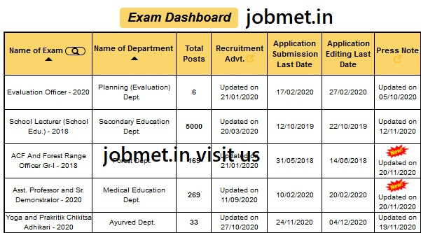 Rajasthan Rpsc Exam Calendar 2021, Rpsc Upcoming Latest Rajasthan Calendar December 2021