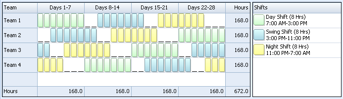 10 Hour Shift Schedule Examples 24 Hour Coverage 24Hr 7 Day Timetable