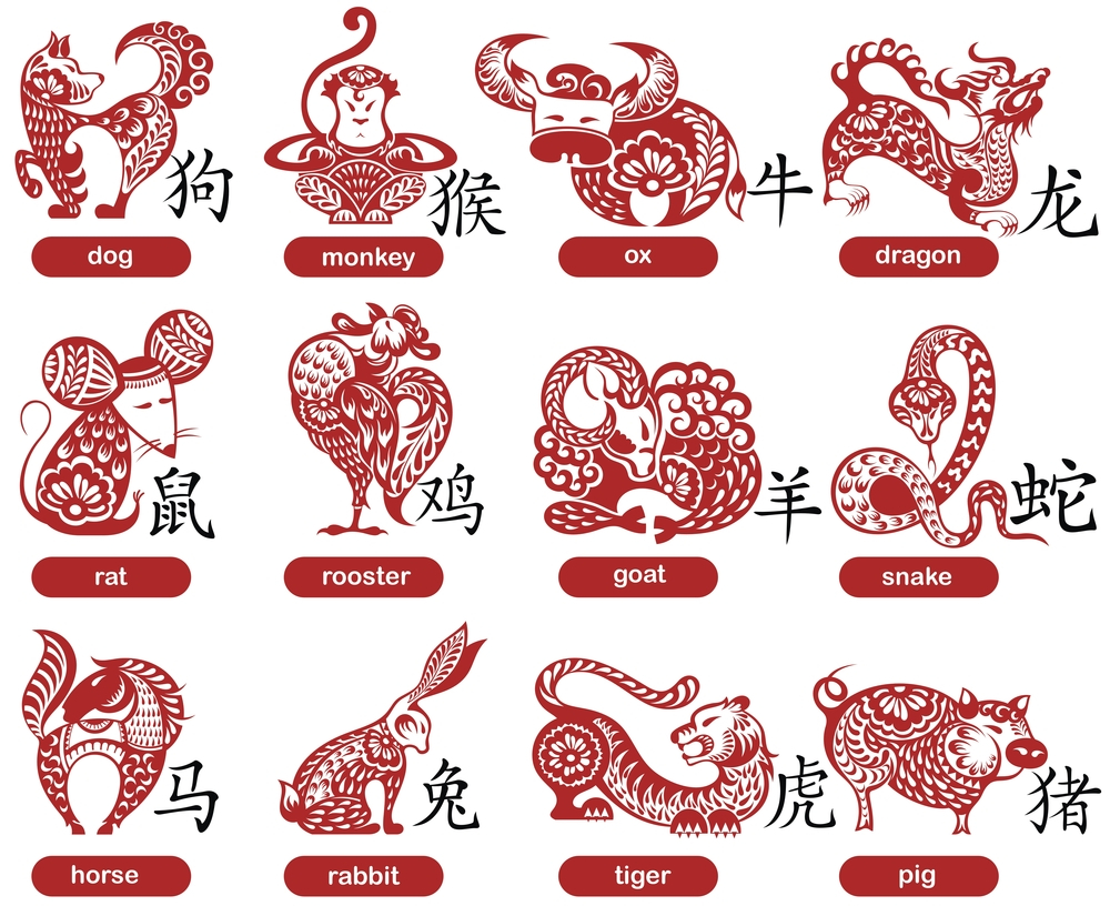 Chinese New Year Facts 2021 And Some Interesting Things Free Printable Chinese Zodiac Meanings