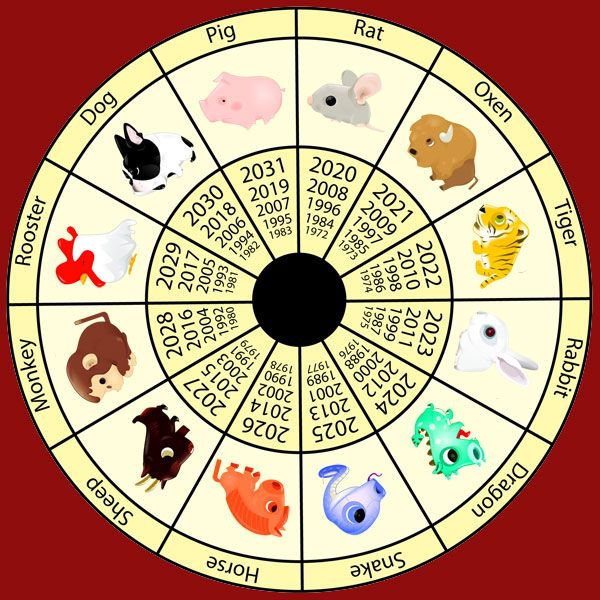 Chinese Zodiac Calendar Chinese Astrology A Strong Pastime 13 Month Zodiac Calendar