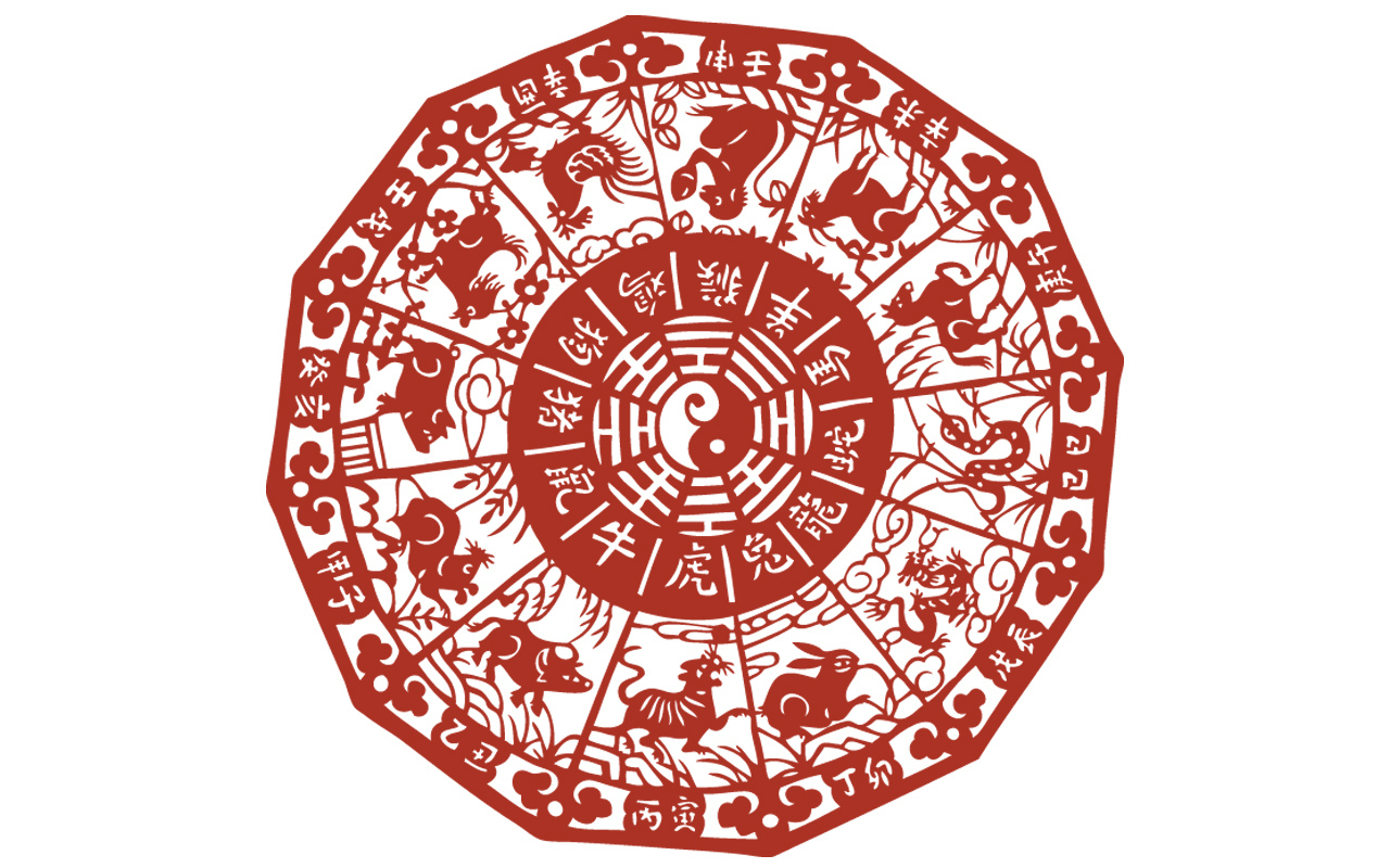Chinese Zodiac Calendar Exact Dates | Calendar Printables Free Printable Chinese Zodiac Meanings