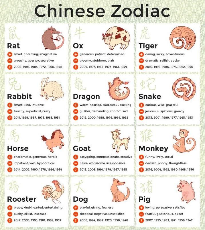 Chinese Zodiac Calendar: Facts, History And More! - Jothishi Free Printable Chinese Zodiac Meanings