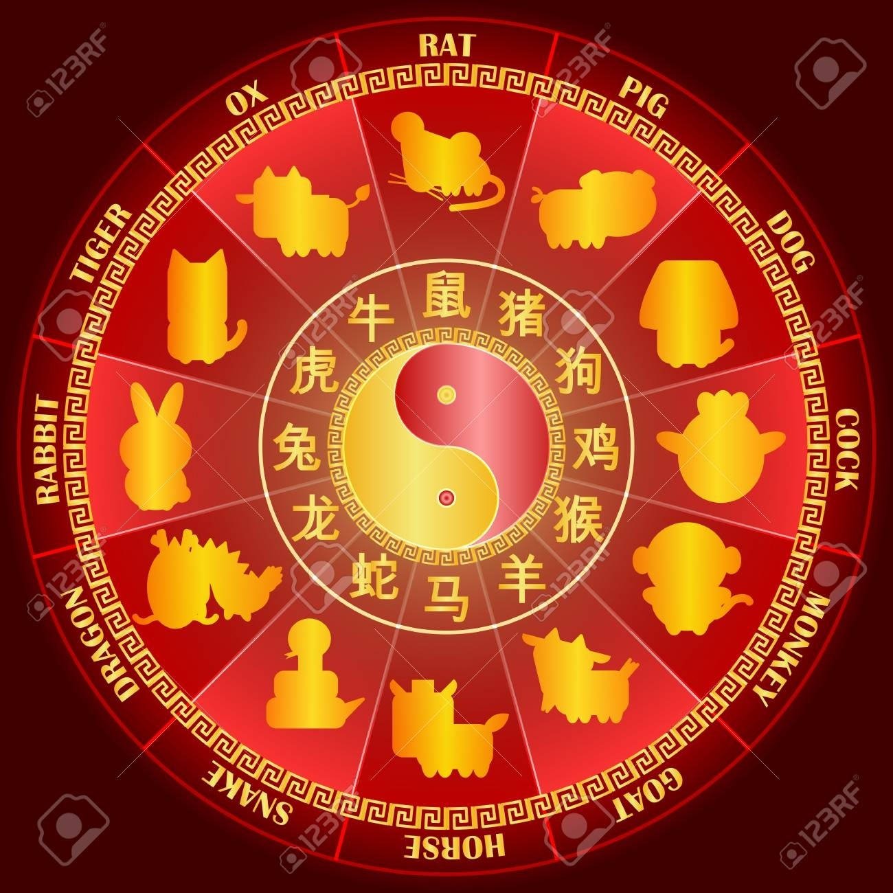 Chinese Zodiac Calendar Pdf | Calendar Printables Free Chinese Animal Calendar And Meaning