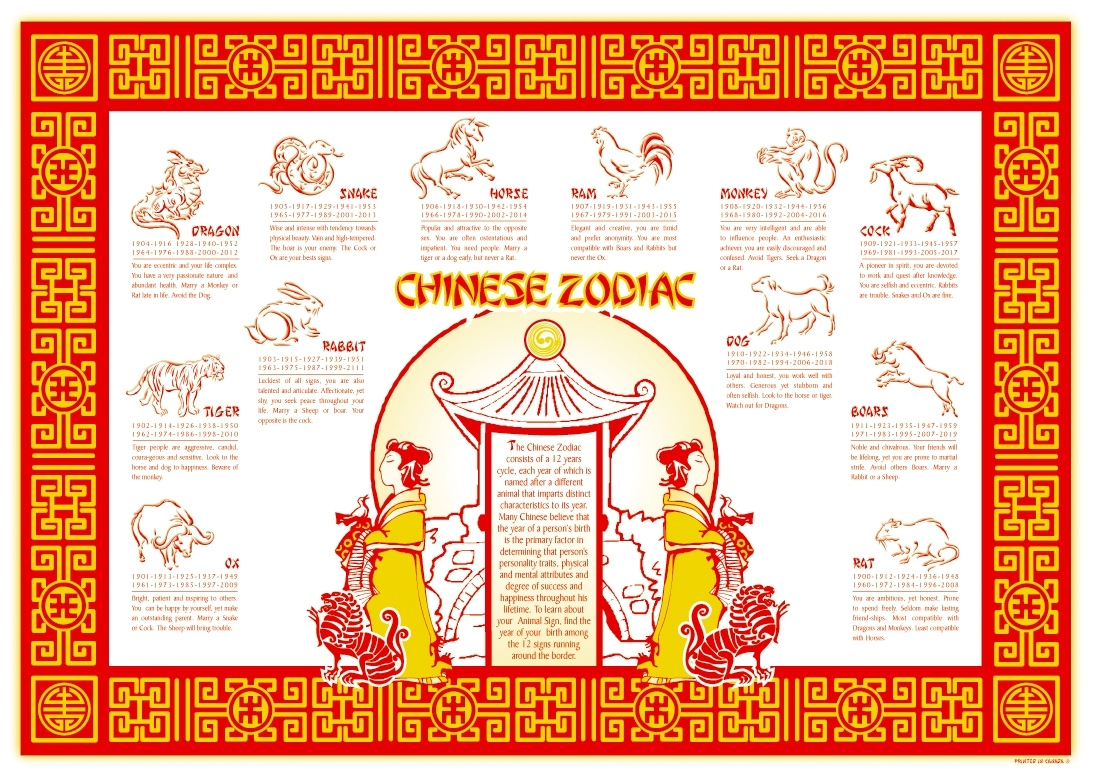Chinese Zodiac Calendar Placemat | Ten Free Printable 13 Month Zodiac Calendar