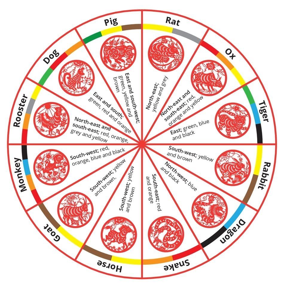 Chinese Zodiac Calendar Wheel | Ten Free Printable Chinese New Year Zodiac Printable Calendar