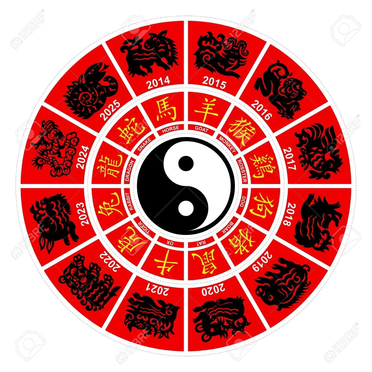 Chinese Zodiac - Ecosia - Images Chinese New Year Zodiac Printable Calendar