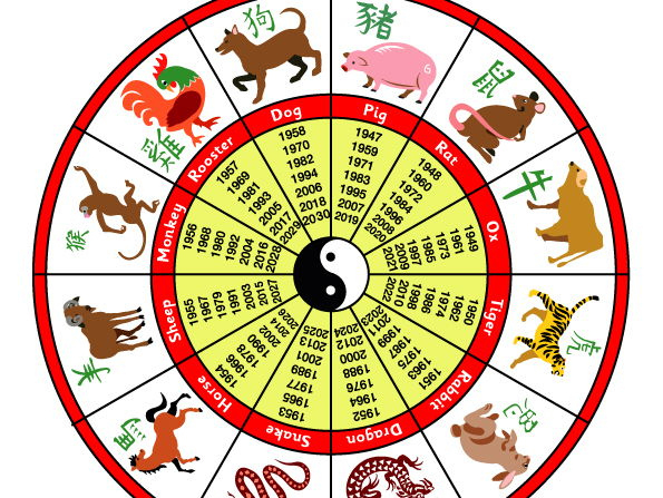 Chinese Zodiac - Ecosia - Images Free Printable Chinese Zodiac Meanings