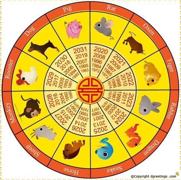 Chinese Zodiac Signs By Year | Chinese New Year Calendar Free Printable Chinese Zodiac Meanings