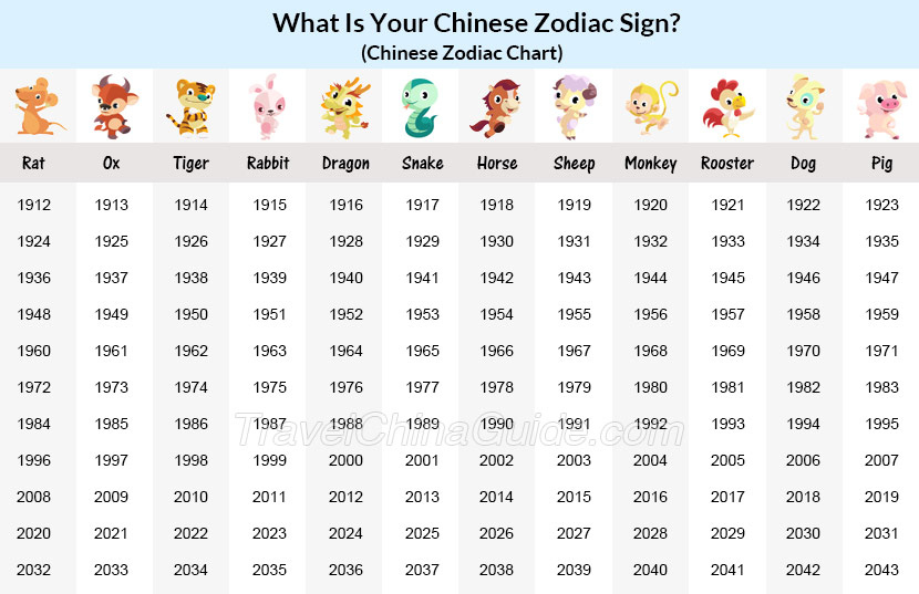 Chinese Zodiac Years Chart, Chinese Astrology Chart English Calender Zodia Sign