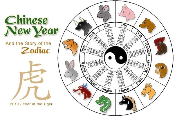 Custom Handmade Jewelry-Necklaces, Earrings &amp; More 13 Month Zodiac Calendar