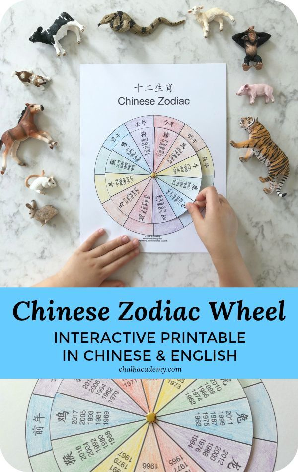 Free, Interactive Chinese Zodiac Wheel Printable In Chinese New Year Zodiac Printable Calendar