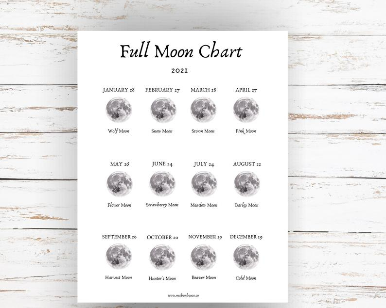 Full Moon Calendar 2021 Printable | Calendar Printables Blank Moon Calendar Printable