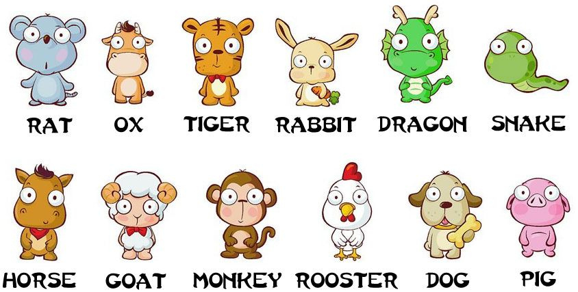 Ghim Trên Chinese Astrology Printable Chinese Zodiac Animals