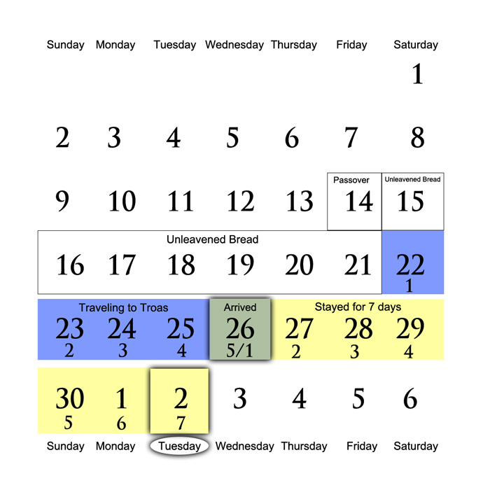 How Does Acts 20:5-7 Show That Luke Used A Luni-Solar Gregorian Calendar With Weeks